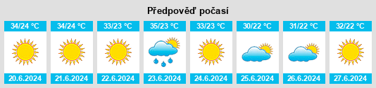 Weather outlook for the place Platýkampos na WeatherSunshine.com