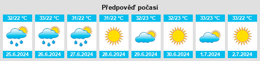 Weather outlook for the place Pyrgetós na WeatherSunshine.com