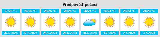 Weather outlook for the place Pýrgos na WeatherSunshine.com