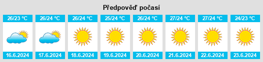Weather outlook for the place Moskháton na WeatherSunshine.com