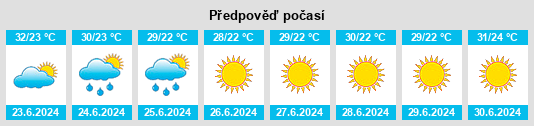 Weather outlook for the place Kostakioí na WeatherSunshine.com