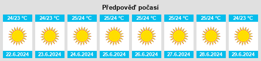 Weather outlook for the place Koropí na WeatherSunshine.com