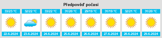 Weather outlook for the place Katsikás na WeatherSunshine.com