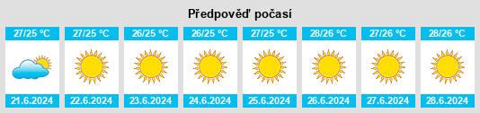 Weather outlook for the place Dodecanese na WeatherSunshine.com