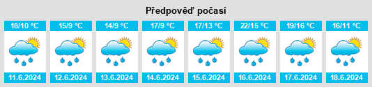 Weather outlook for the place Spořice na WeatherSunshine.com