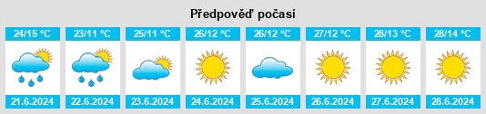 Weather outlook for the place Sivas na WeatherSunshine.com