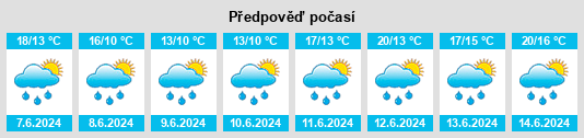 Weather outlook for the place Macedonia na WeatherSunshine.com