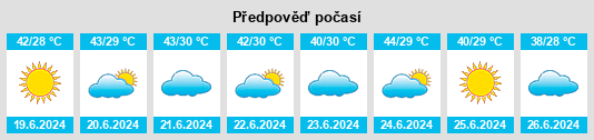 Weather outlook for the place Bozalan na WeatherSunshine.com