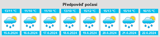 Weather outlook for the place Boswarlos na WeatherSunshine.com