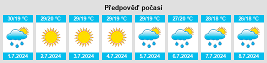 Weather outlook for the place Piskovo na WeatherSunshine.com