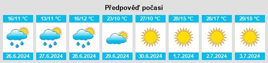 Weather outlook for the place Dolgovo na WeatherSunshine.com