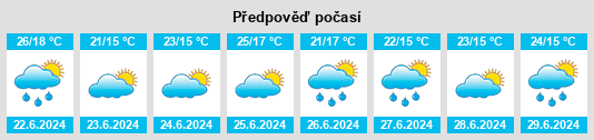 Weather outlook for the place Vinovo na WeatherSunshine.com