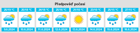 Weather outlook for the place Motteggiana na WeatherSunshine.com
