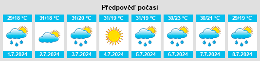 Weather outlook for the place Pudovo na WeatherSunshine.com