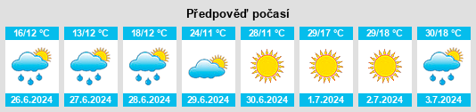 Weather outlook for the place Gorbunovo na WeatherSunshine.com