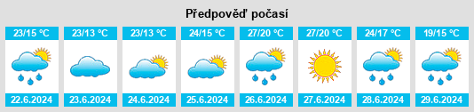 Weather outlook for the place Powiat olsztyński na WeatherSunshine.com