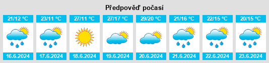 Weather outlook for the place Powiat myślenicki na WeatherSunshine.com