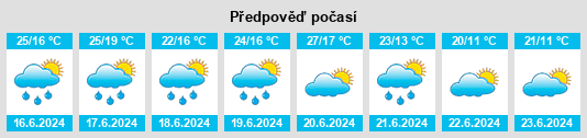 Weather outlook for the place Pogari na WeatherSunshine.com