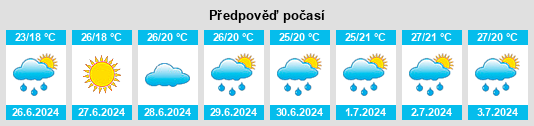 Weather outlook for the place Krasny Partizan na WeatherSunshine.com