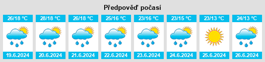 Weather outlook for the place Sasovo na WeatherSunshine.com
