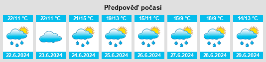 Weather outlook for the place Zevalovo na WeatherSunshine.com