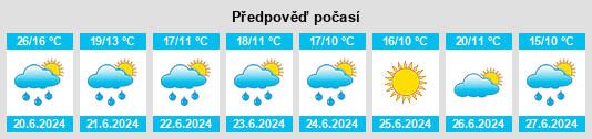 Weather outlook for the place Yurasovo na WeatherSunshine.com
