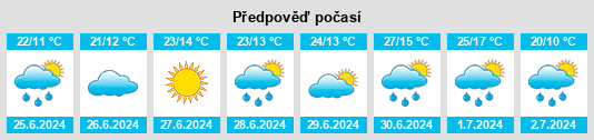 Weather outlook for the place Yesipovo na WeatherSunshine.com