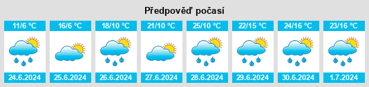 Weather outlook for the place Yesiplevo na WeatherSunshine.com