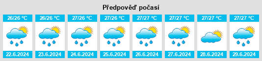 Weather outlook for the place Gunungrajak na WeatherSunshine.com