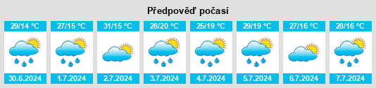 Weather outlook for the place Polutovo na WeatherSunshine.com