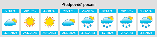 Weather outlook for the place Powiat kępiński na WeatherSunshine.com