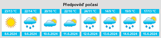 Weather outlook for the place Powiat grójecki na WeatherSunshine.com