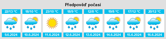 Weather outlook for the place Powiat kłobucki na WeatherSunshine.com