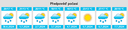 Weather outlook for the place Powiat włoszczowski na WeatherSunshine.com