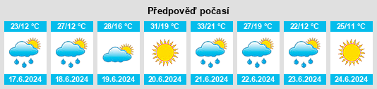 Weather outlook for the place Powiat krośnieński na WeatherSunshine.com