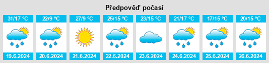 Weather outlook for the place Powiat łańcucki na WeatherSunshine.com
