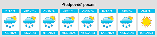 Weather outlook for the place Powiat przemyski na WeatherSunshine.com