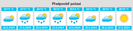 Weather outlook for the place Powiat obornicki na WeatherSunshine.com