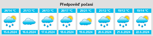 Weather outlook for the place Powiat głogowski na WeatherSunshine.com