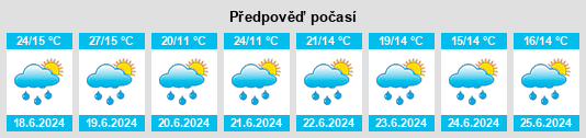 Weather outlook for the place Powiat cieszyński na WeatherSunshine.com
