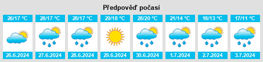 Weather outlook for the place Powiat rybnicki na WeatherSunshine.com
