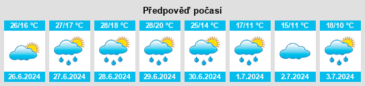 Weather outlook for the place Powiat jeleniogórski na WeatherSunshine.com