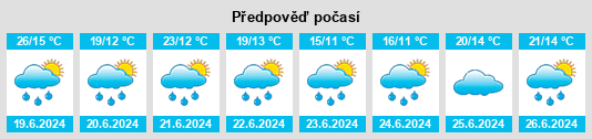 Weather outlook for the place Powiat kłodzki na WeatherSunshine.com