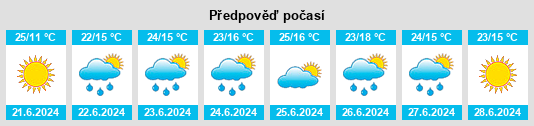 Weather outlook for the place Powiat kolneński na WeatherSunshine.com