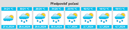 Weather outlook for the place Powiat ostrowiecki na WeatherSunshine.com