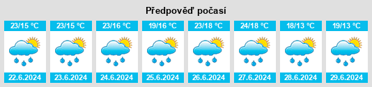 Weather outlook for the place Powiat oleśnicki na WeatherSunshine.com