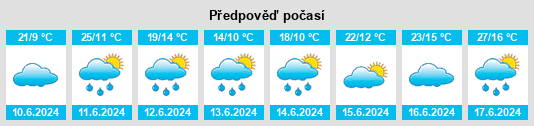 Weather outlook for the place Powiat oławski na WeatherSunshine.com