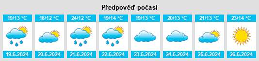 Weather outlook for the place Powiat kołobrzeski na WeatherSunshine.com