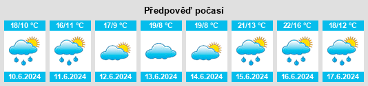 Weather outlook for the place Powiat pyrzycki na WeatherSunshine.com