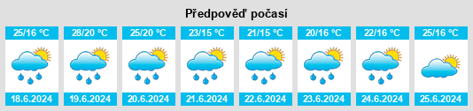 Weather outlook for the place Powiat złotoryjski na WeatherSunshine.com